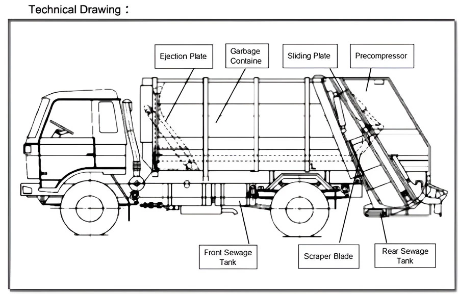 Japanese 4*2 14cbm Waste Transportation Vehicle Compressed Garbage Truck