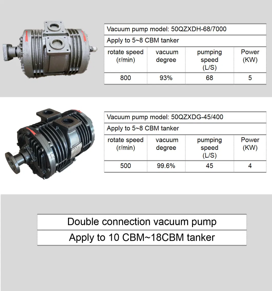 Sinotruk 2-4cbm High Pressure Washing Vacuum Sewer Cleaner Flushing Vehicle Sewage Suction Tank Fecal Sludge Truck for Sale